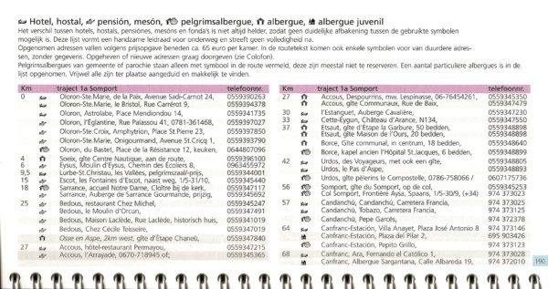 St. Jacobsfietsroute – Deel 3: Pyreneeën – Santiago – Finisterre en historische terugroute (binnenbladzijden)